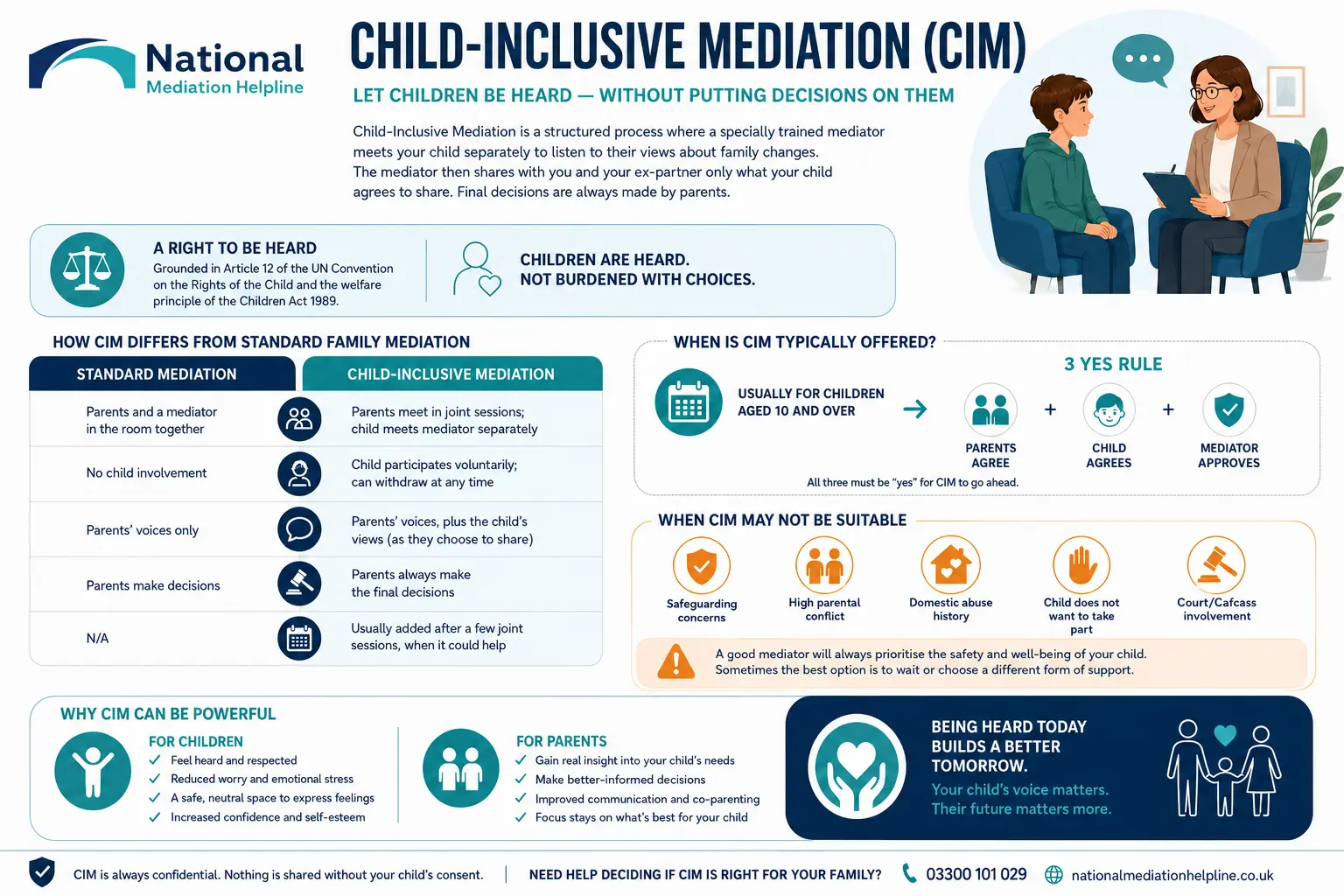 Child inclusive mediation Durham UK ,a complete guide