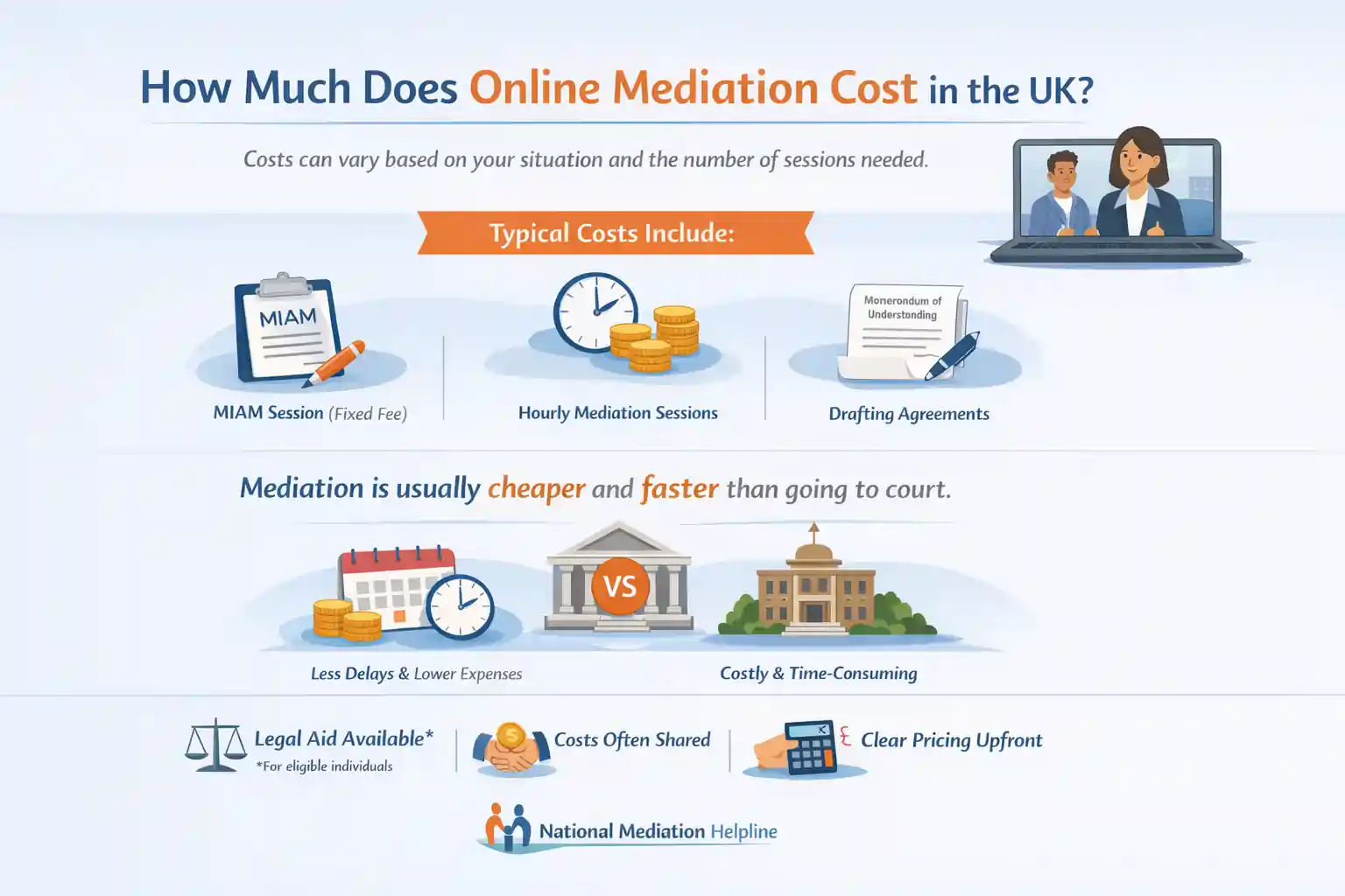How Much Does Online Mediation Cost in the UK Durham?
