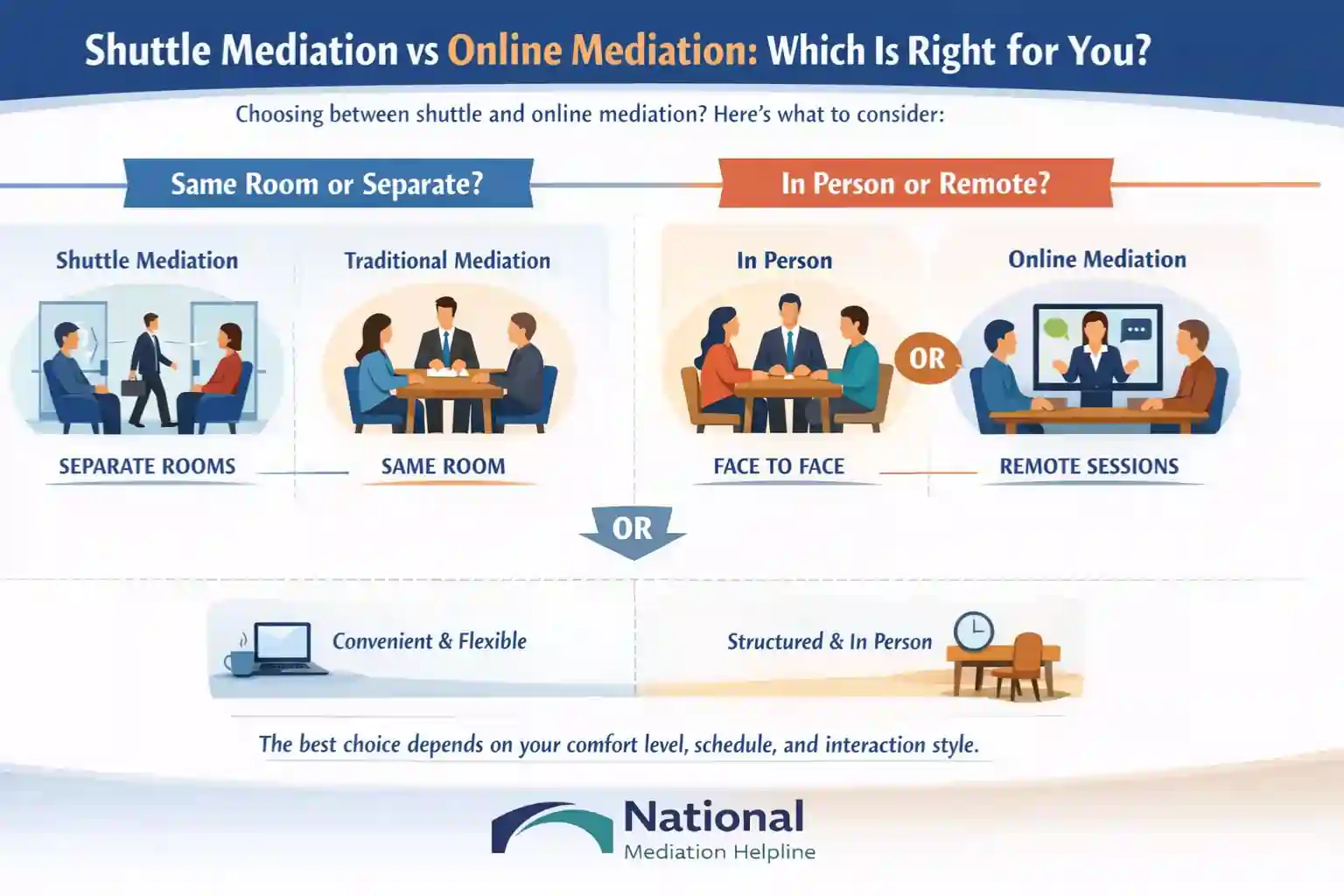 Shuttle Mediation vs Online Mediation Which Is Right for You Durham