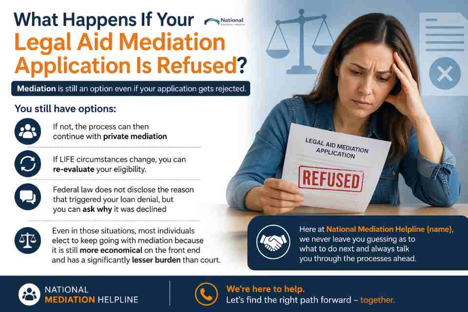 What Happens If Your Legal Aid Mediation Application Is Refused Durham?