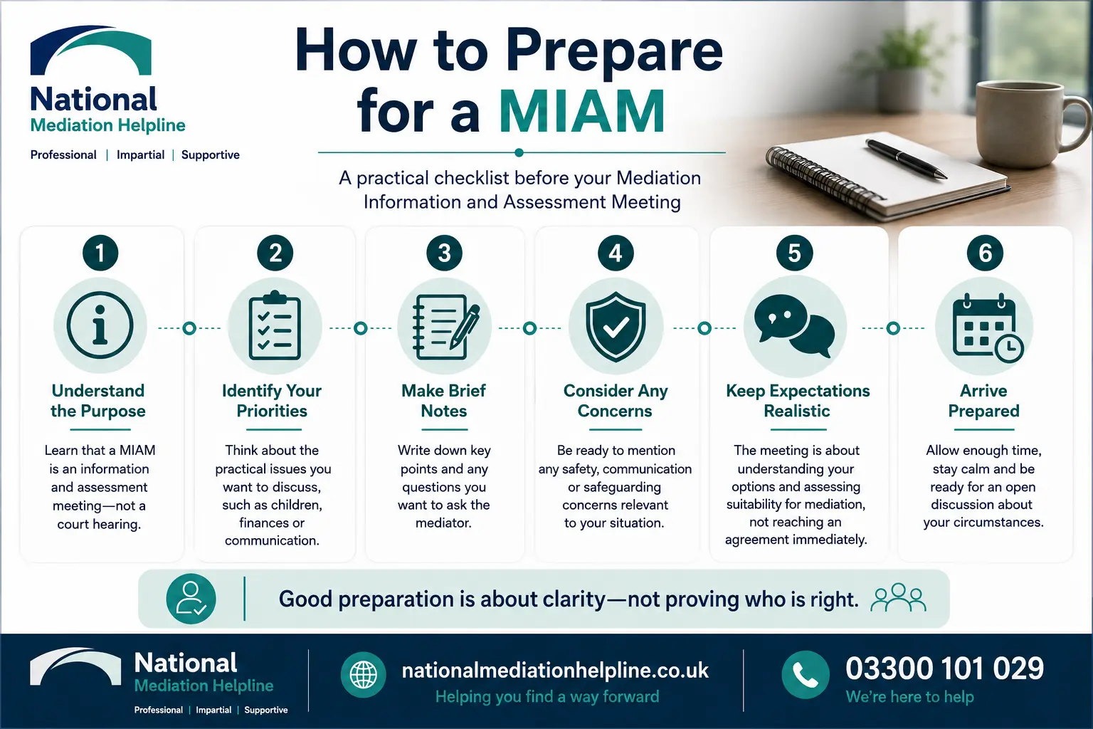 How to prepare for a miam in Durham How to prepare for a miam infographics , explaining How to prepare for a miam in Durham: Understand how to prepare for a miam in 6 Steps